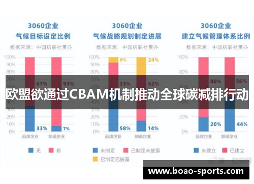 欧盟欲通过CBAM机制推动全球碳减排行动