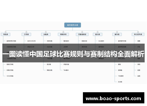 一图读懂中国足球比赛规则与赛制结构全面解析