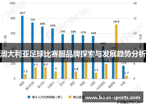 澳大利亚足球比赛服品牌探索与发展趋势分析